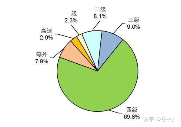 18年交通运输行业发展统计公报 节选 知乎