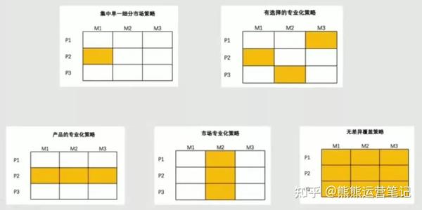 选择目标