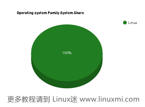 分享：Linux 的 6 个实际和现实应用 - 知乎
