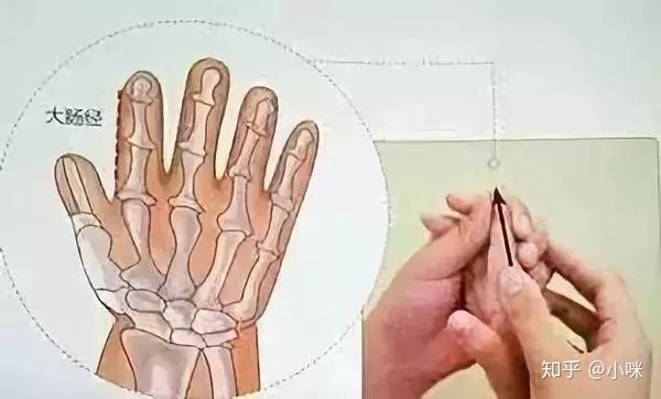 67位置:位于食指桡侧面,食指间至虎口成一条直线手法:用一只手托住