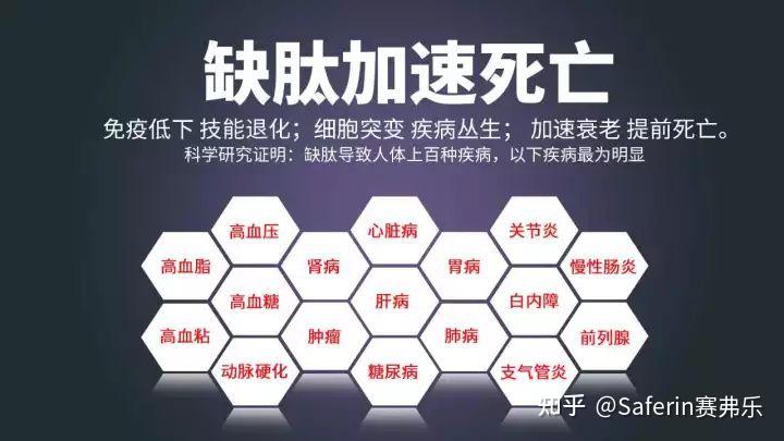 肽的秘密为什么肽对人体如此的好