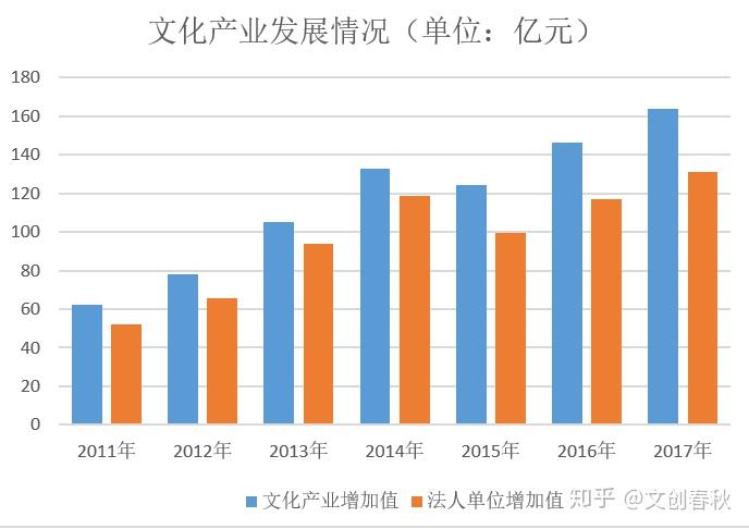 1949中国gdp(2)