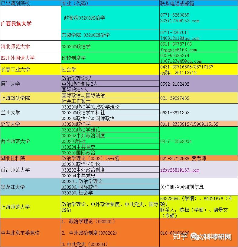 预报名和正式报名的区别_报名和招生有什么区别_正式报名和考生报名的区别