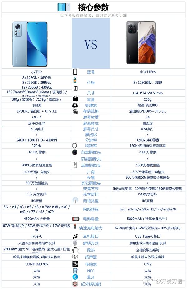 想换手机小米11pro和小米12哪一个更值得?