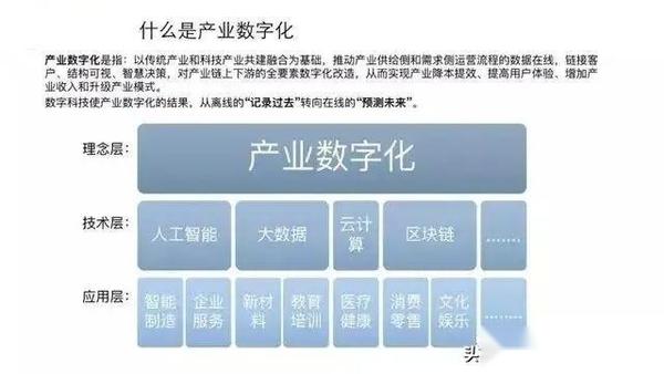 数字经济四化:数字产业化、产业数字化、数字化治理、数据价值化 - 知乎