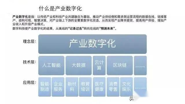 数字经济四化:数字产业化、产业数字化、数字化治理、数据价值化 - 知乎
