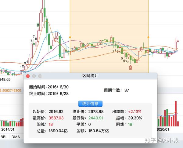 一张图看懂机构比散户强在哪里 - 知乎