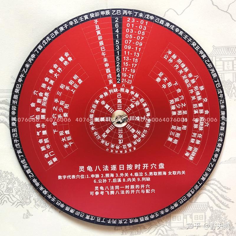 我用程序实现了针灸自动取穴--灵龟八法取穴法 - 知乎