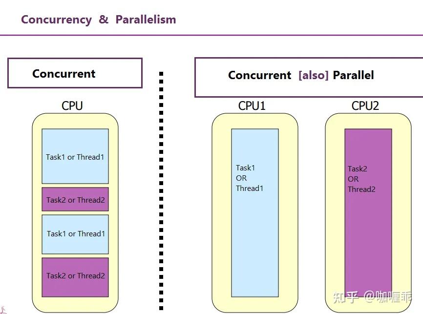 C++中的线程：完整指南 - 知乎