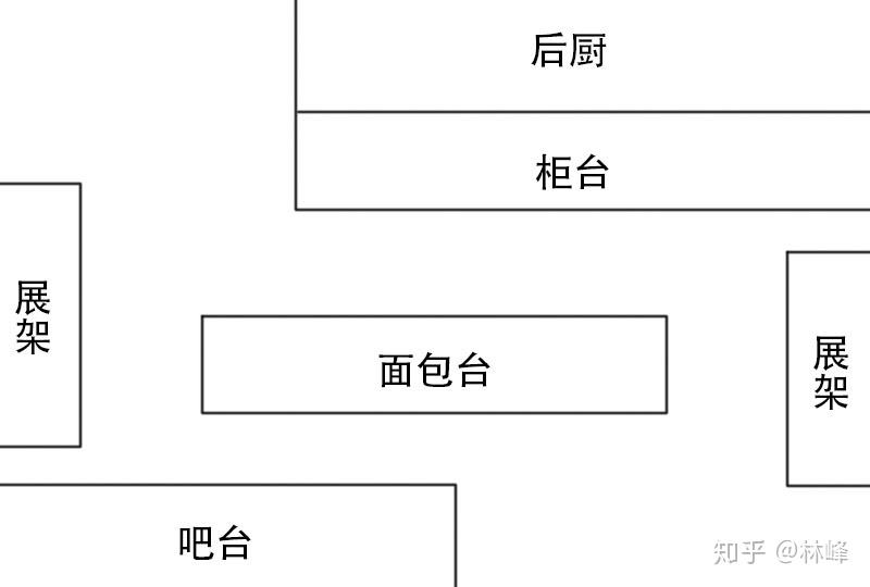 看懂了这些你的面包店也能生意兴隆上