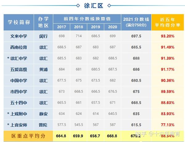 长宁区延安初中一体化招生_延安初中长宁校区_长宁区延安初级中学重点率