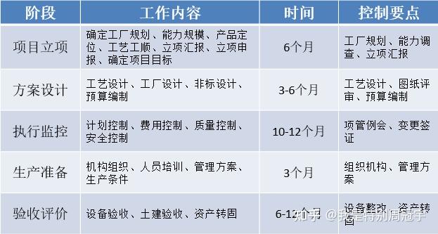 【自用笔记】整车厂总装工艺产线生产规划相关 - 知乎