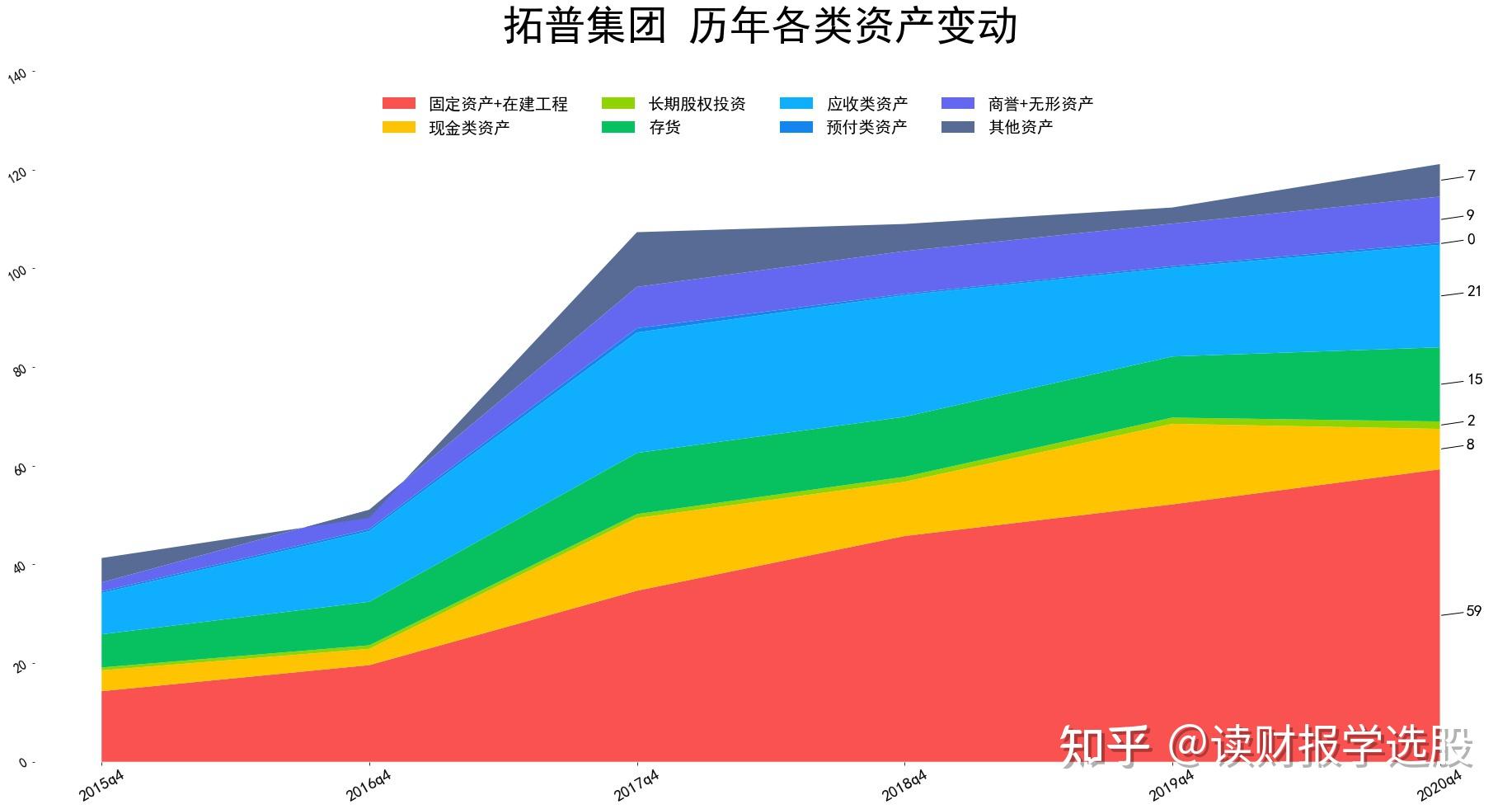 拓普集团2021年净利润目标12亿至15亿