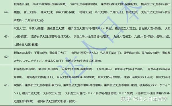 达人日本每日短评 别再迷信商业排名 偏差值才是正道 知乎