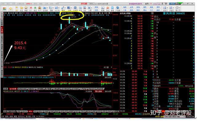 顶级游资asking的操盘笔记