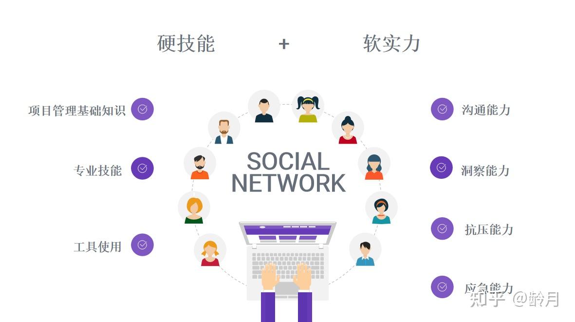 硬技能 软实力