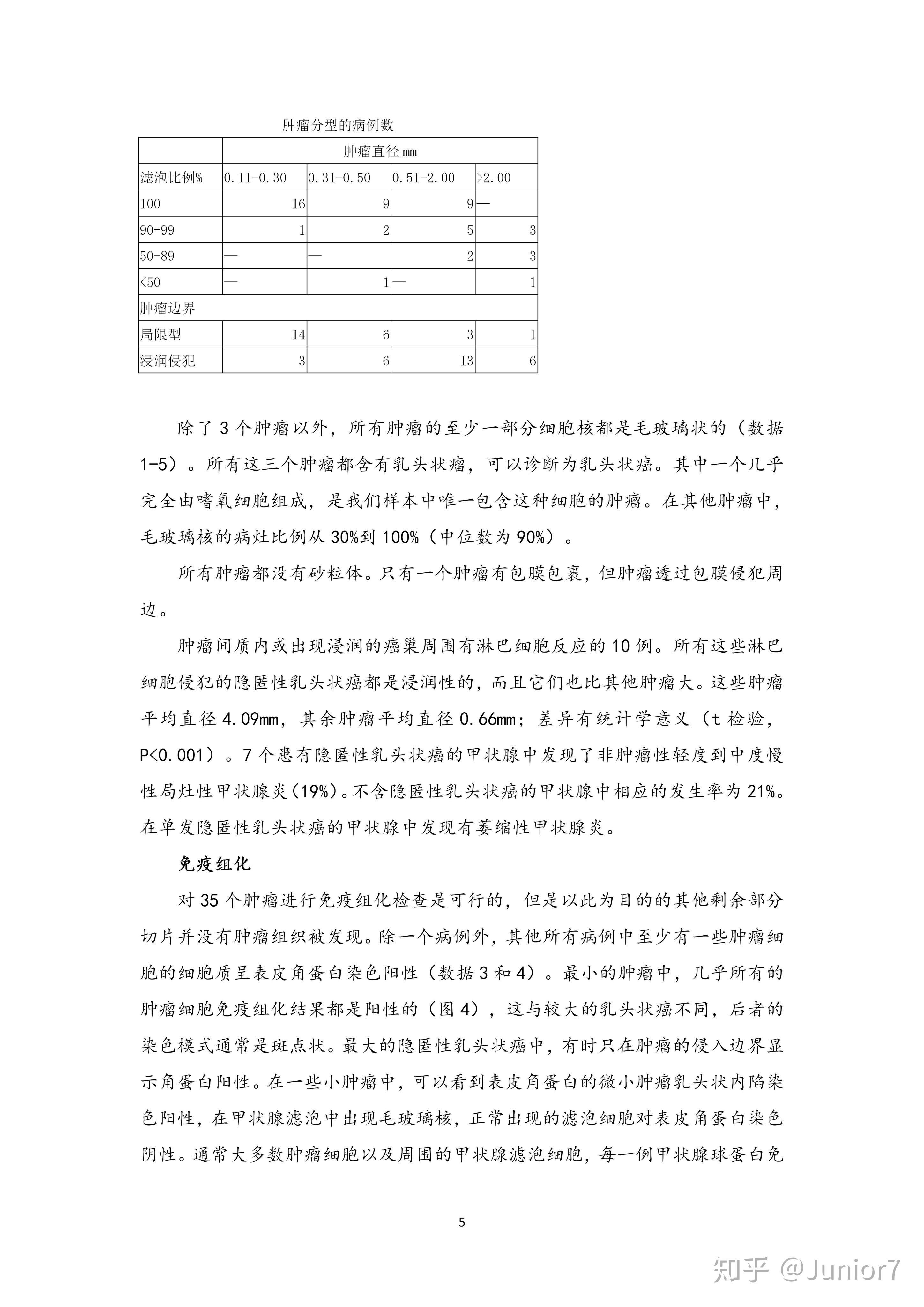 芬兰对尸体进行解剖发现的甲状腺癌