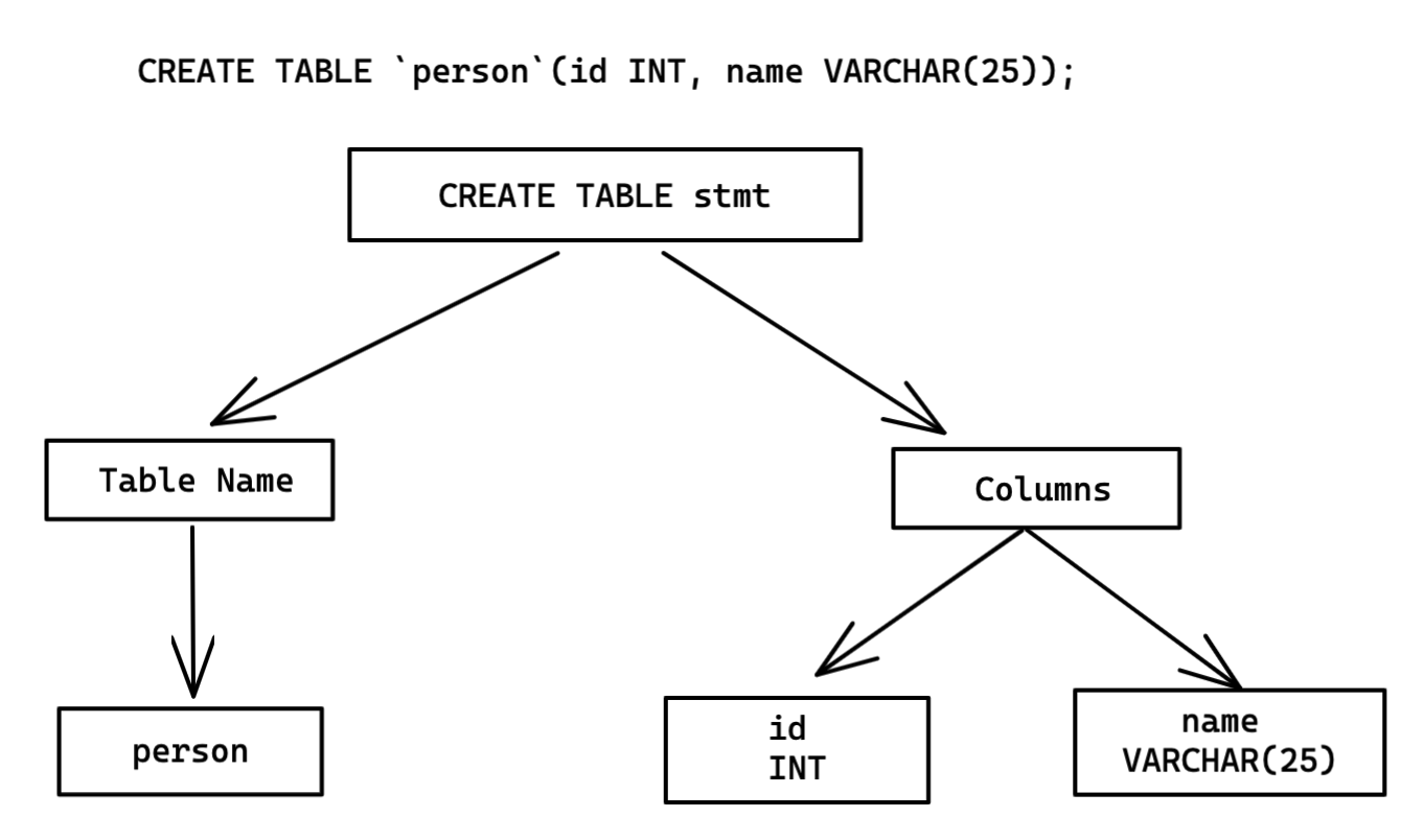  bytebase mysql 