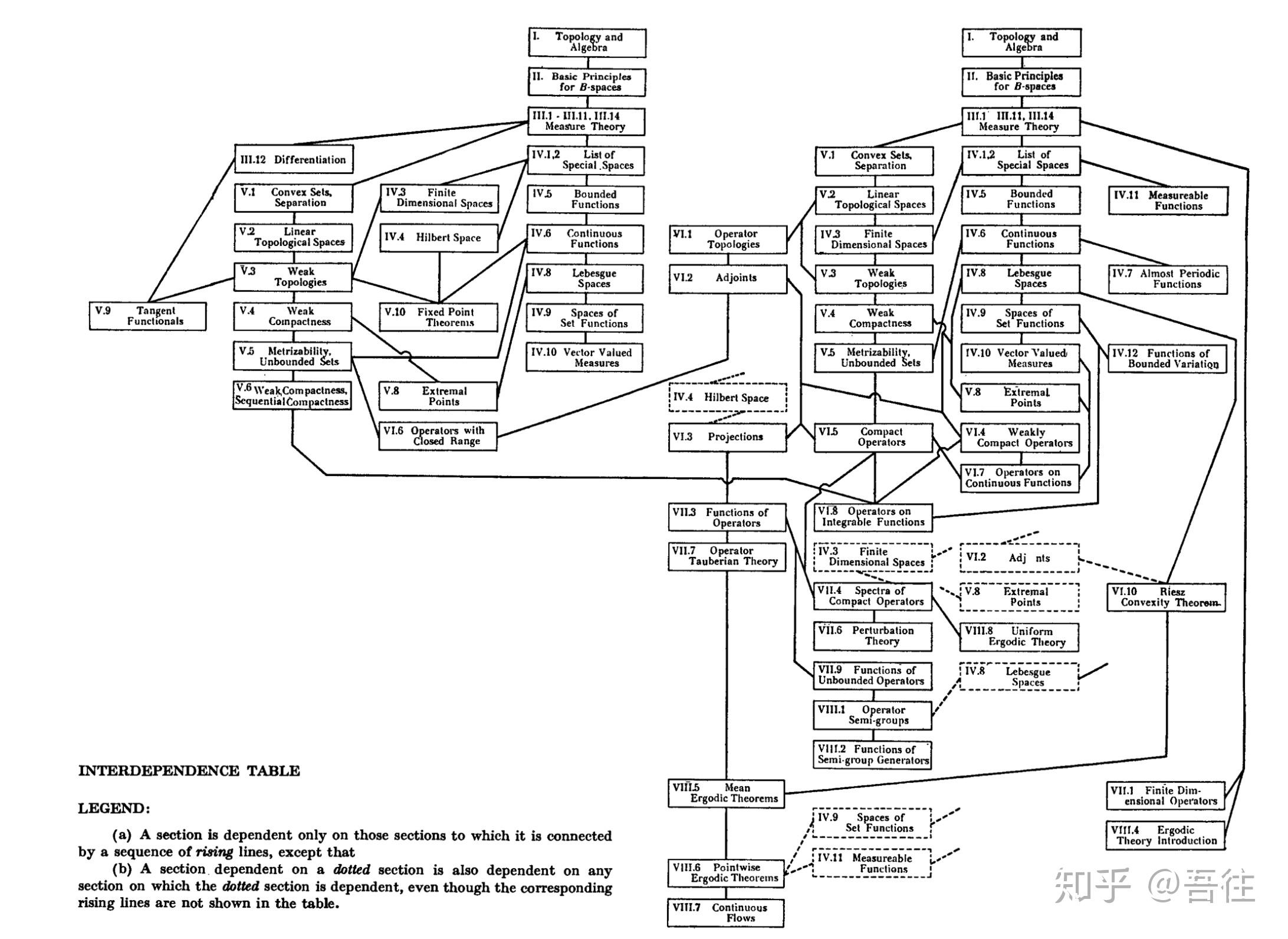 Functional analysis 
