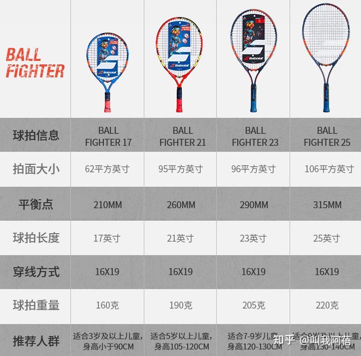 网球拍怎么选网球拍初学者品牌推荐性价比高的网球拍选购攻略