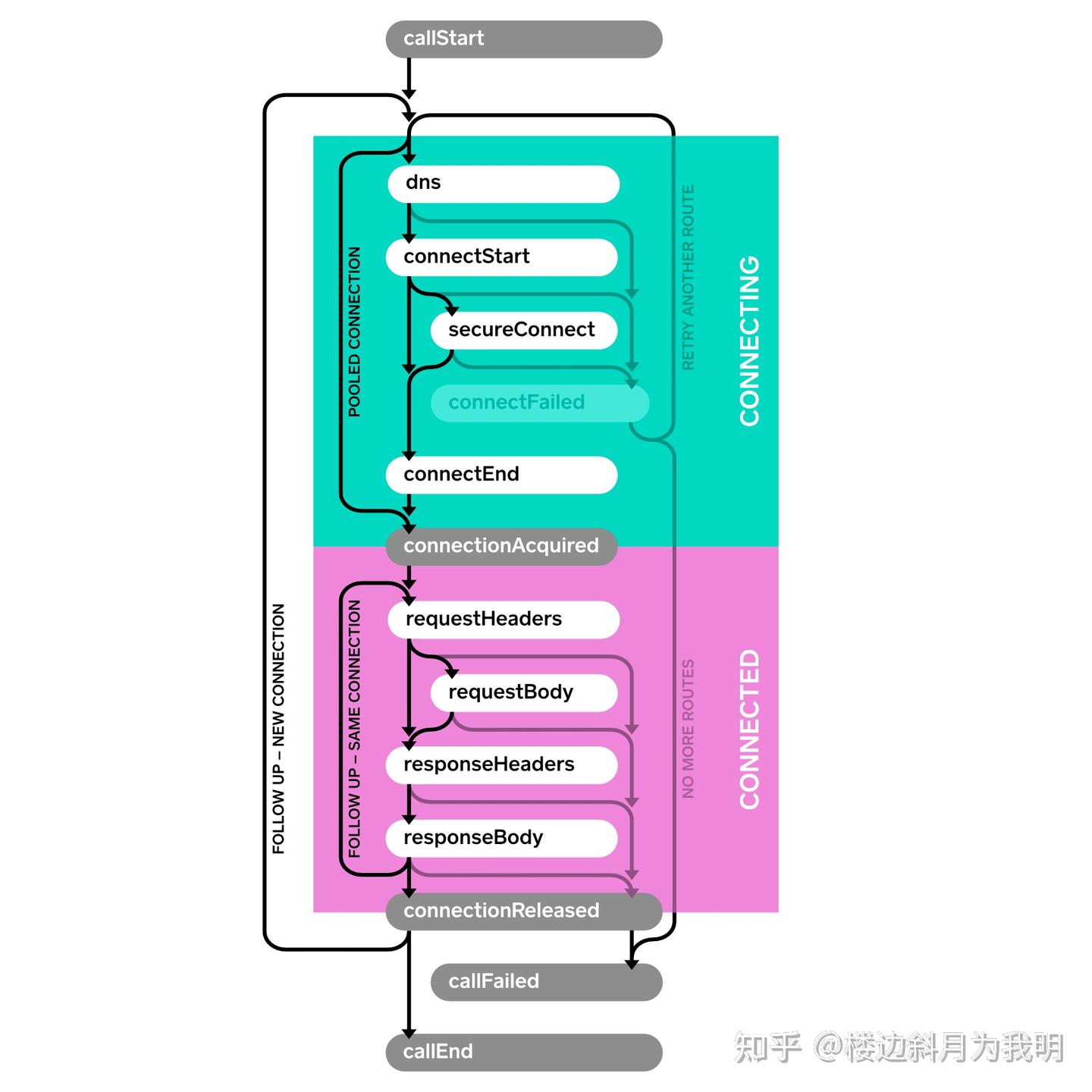 OKHttp 详解及源码分析 - 知乎