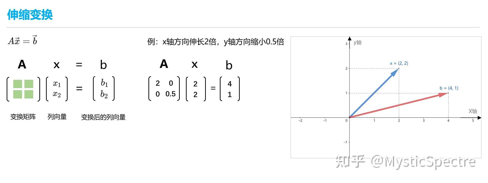通俗易懂:向量乘法与矩阵乘法 - 知乎