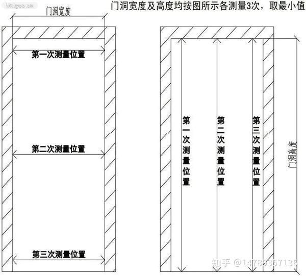 门的尺寸怎么量 教你正确测量门的尺寸 - 知乎