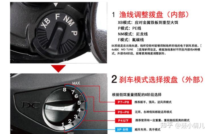24年618禧玛诺水滴轮怎么选禧玛诺水滴轮型号推荐值得买的禧玛诺水滴