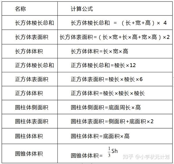 干货 小学数学中所有图形与几何的知识合集 必须收藏 知乎