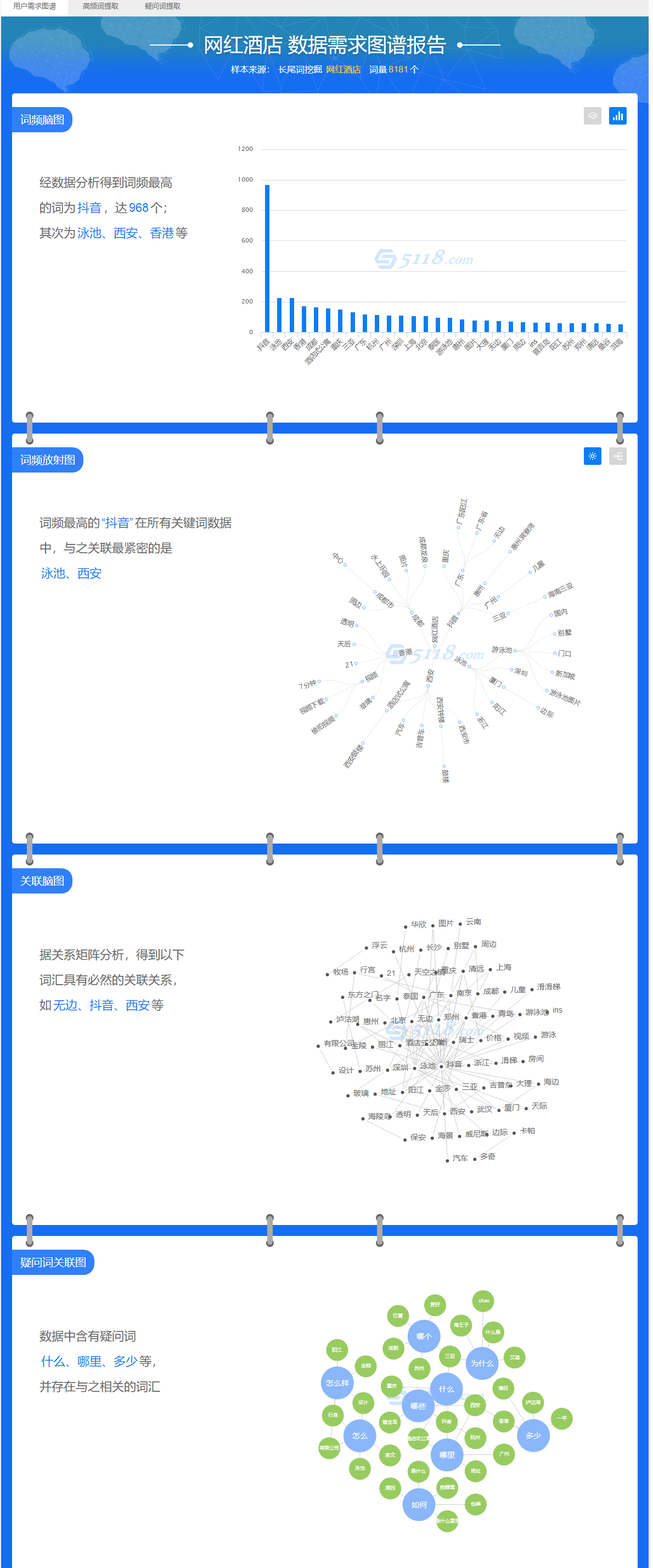 除了长尾词挖掘工具，还有哪些准确获得长尾关键词的办法？