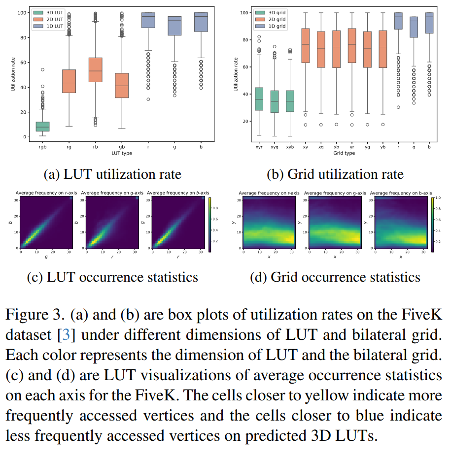 ICCV 2025 | SVD-LUT: 通过空间感知查找表分解，实现轻量、快速的实时图像增强- 知乎