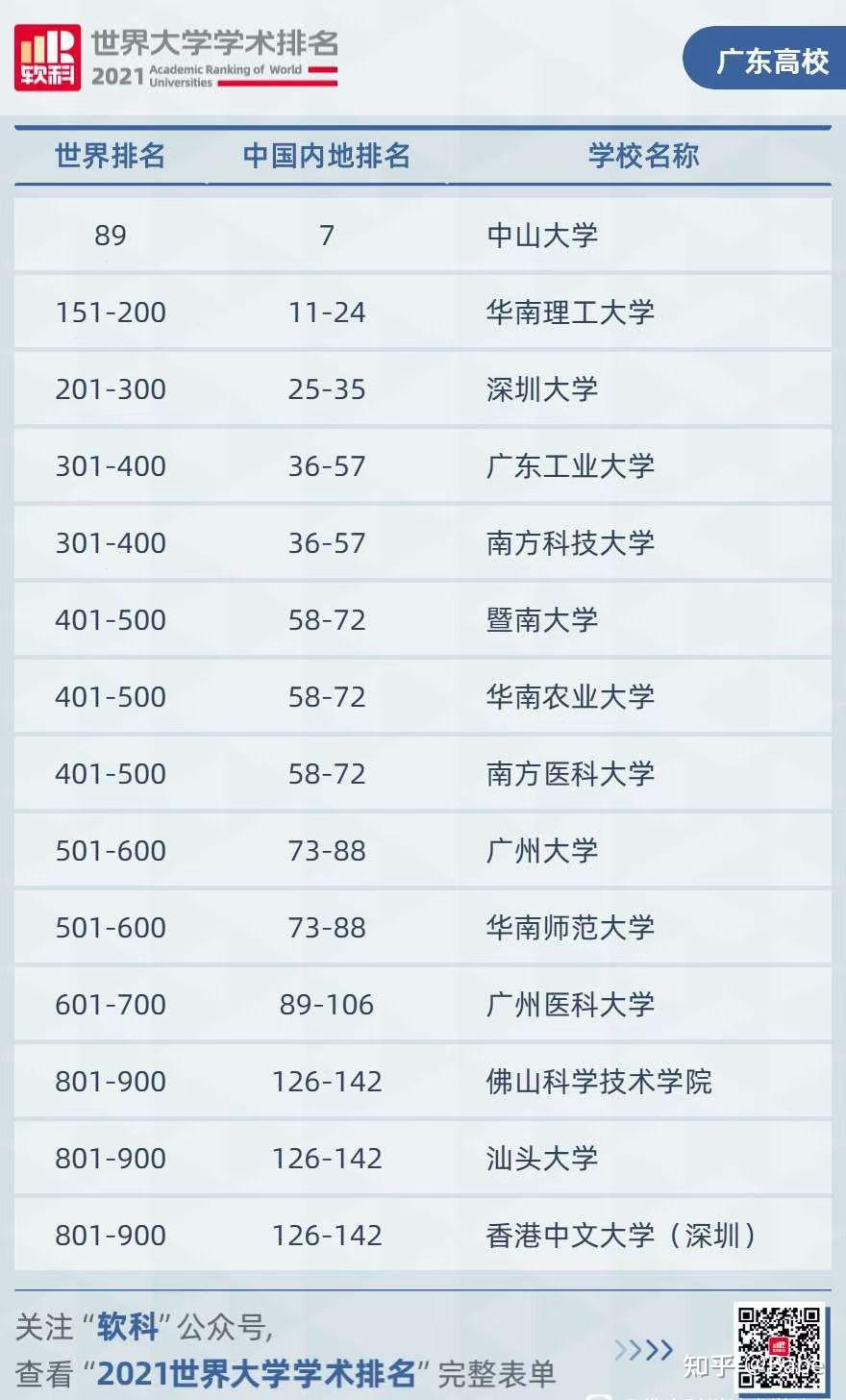 佛山科學技術學院佛大學科語文考研經驗貼讀研體驗轉