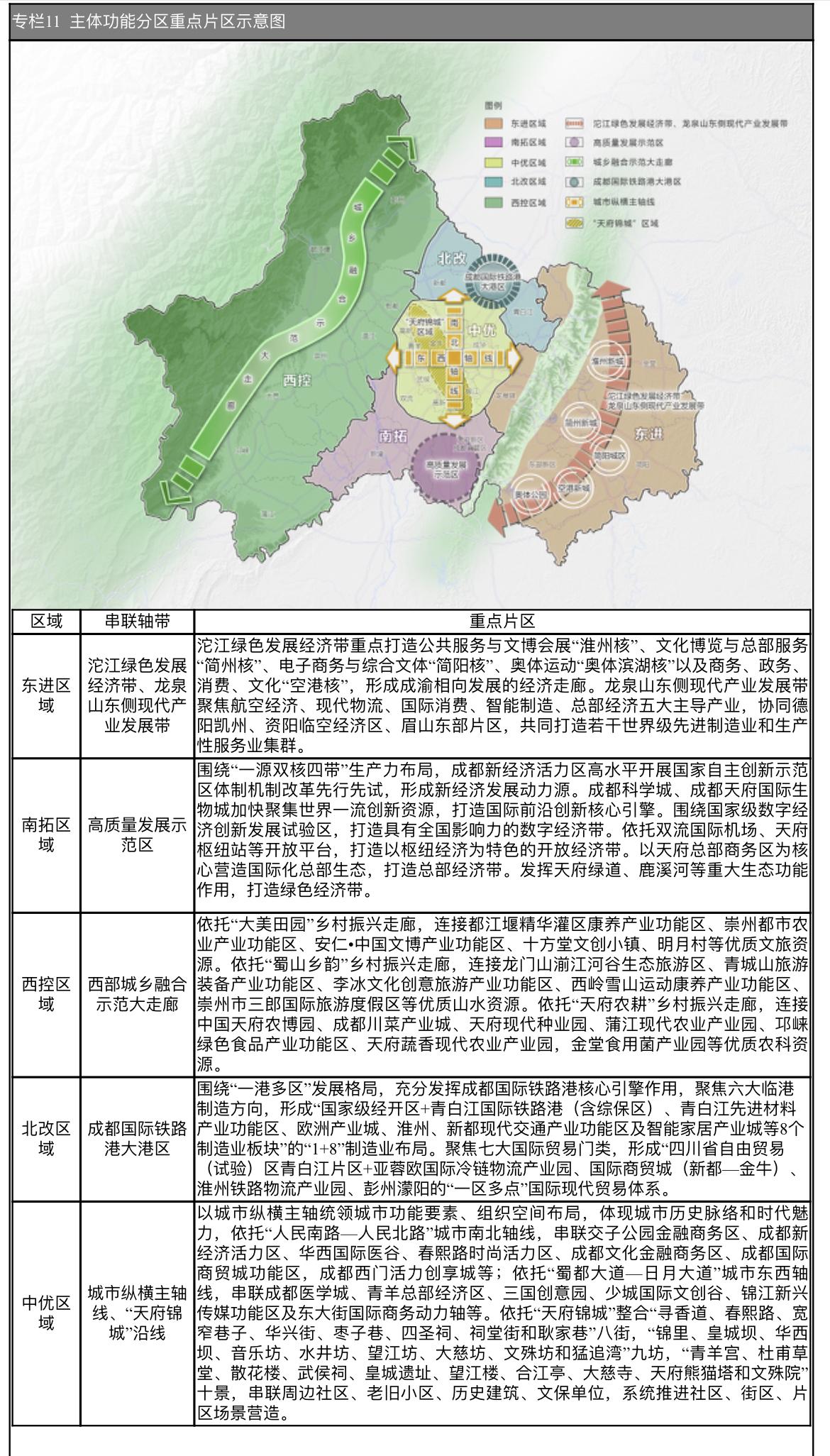 成都十四五规划