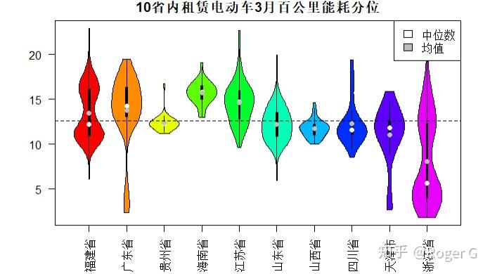 租赁电动汽车调查平均百公里电耗126kwh单车利用率6次天