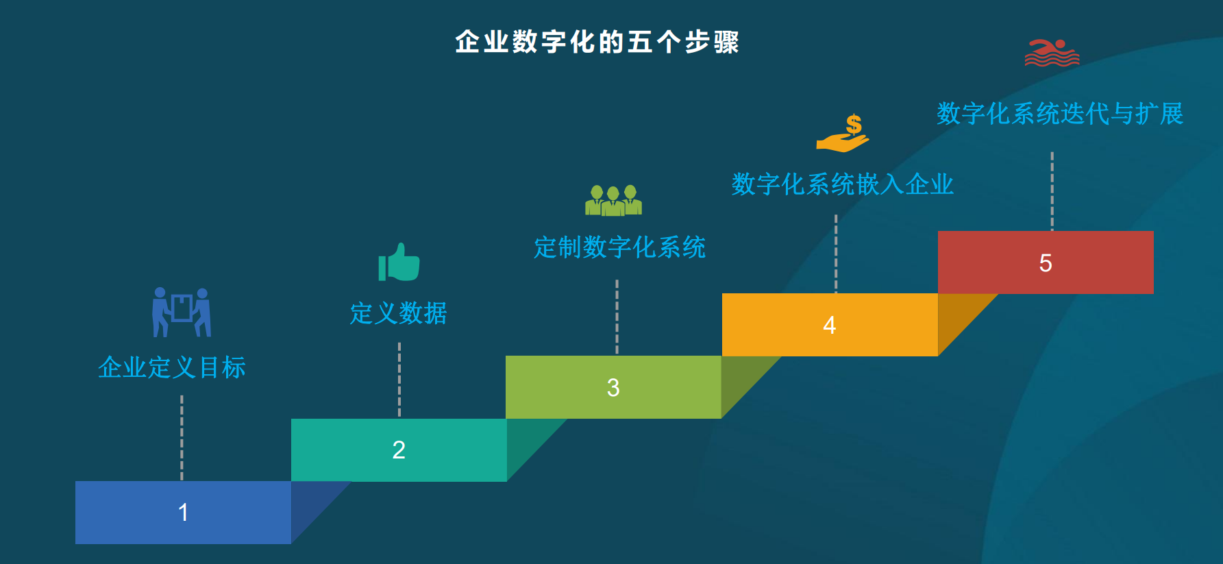 财务如何助力企业数字化转型？ - 知乎