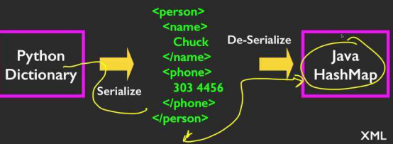浅谈Java web开发和Python web开发区别 - 知乎