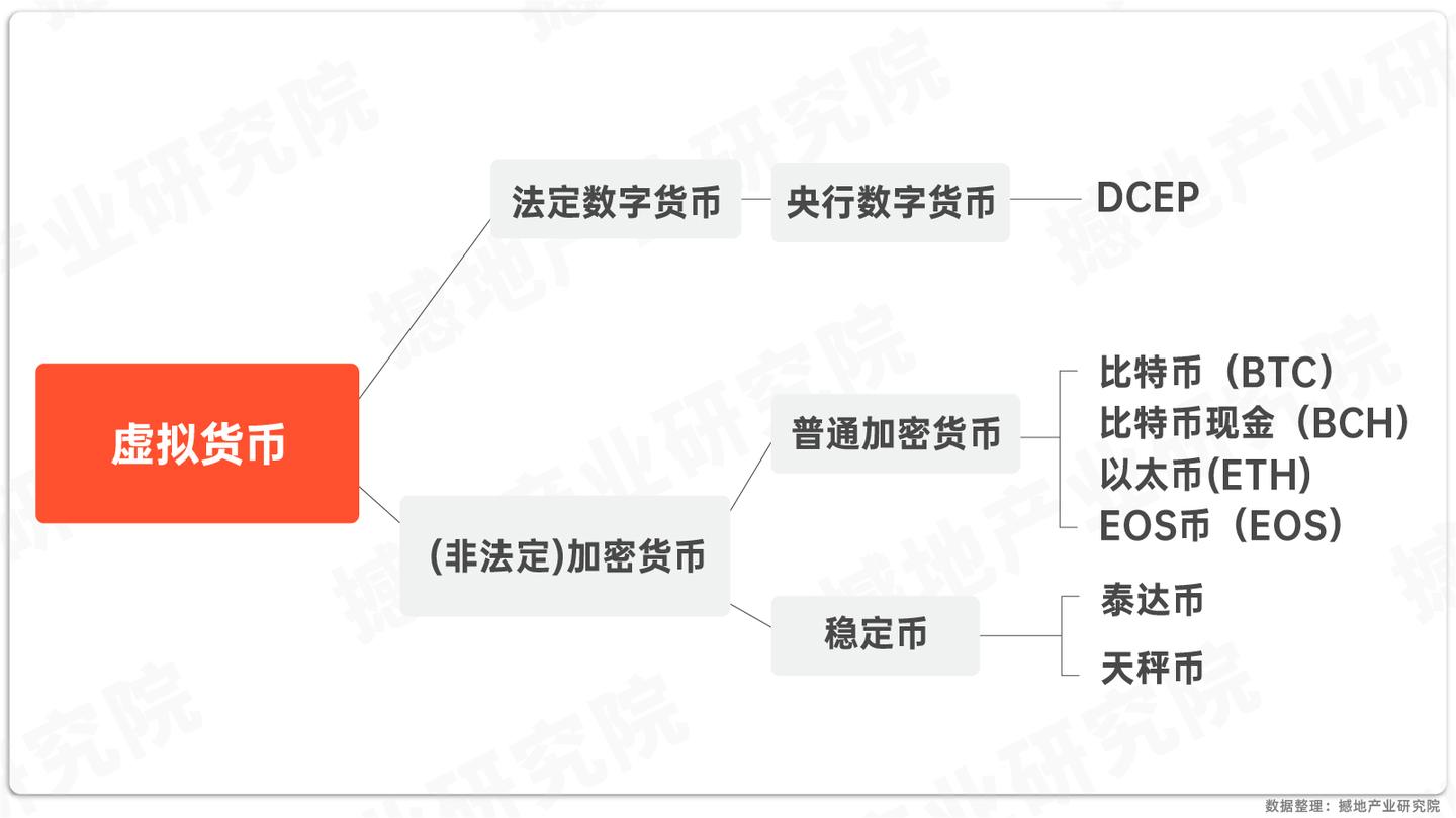 数观2024｜中国虚拟货币（比特币概念）市场规模、产业图谱及重点企业- 知乎