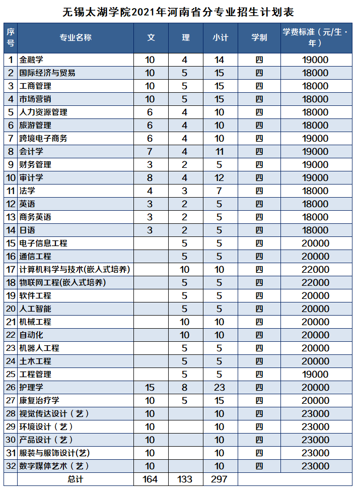 无锡学院2021招生简章图片