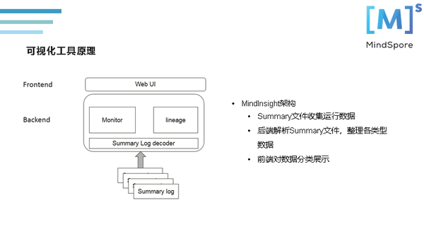 TensorFlow有Tensorboard，MindSpore框架如何做可视化？ 