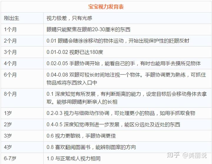 新生儿能看到世界么一幅图了解新生儿的视力发育