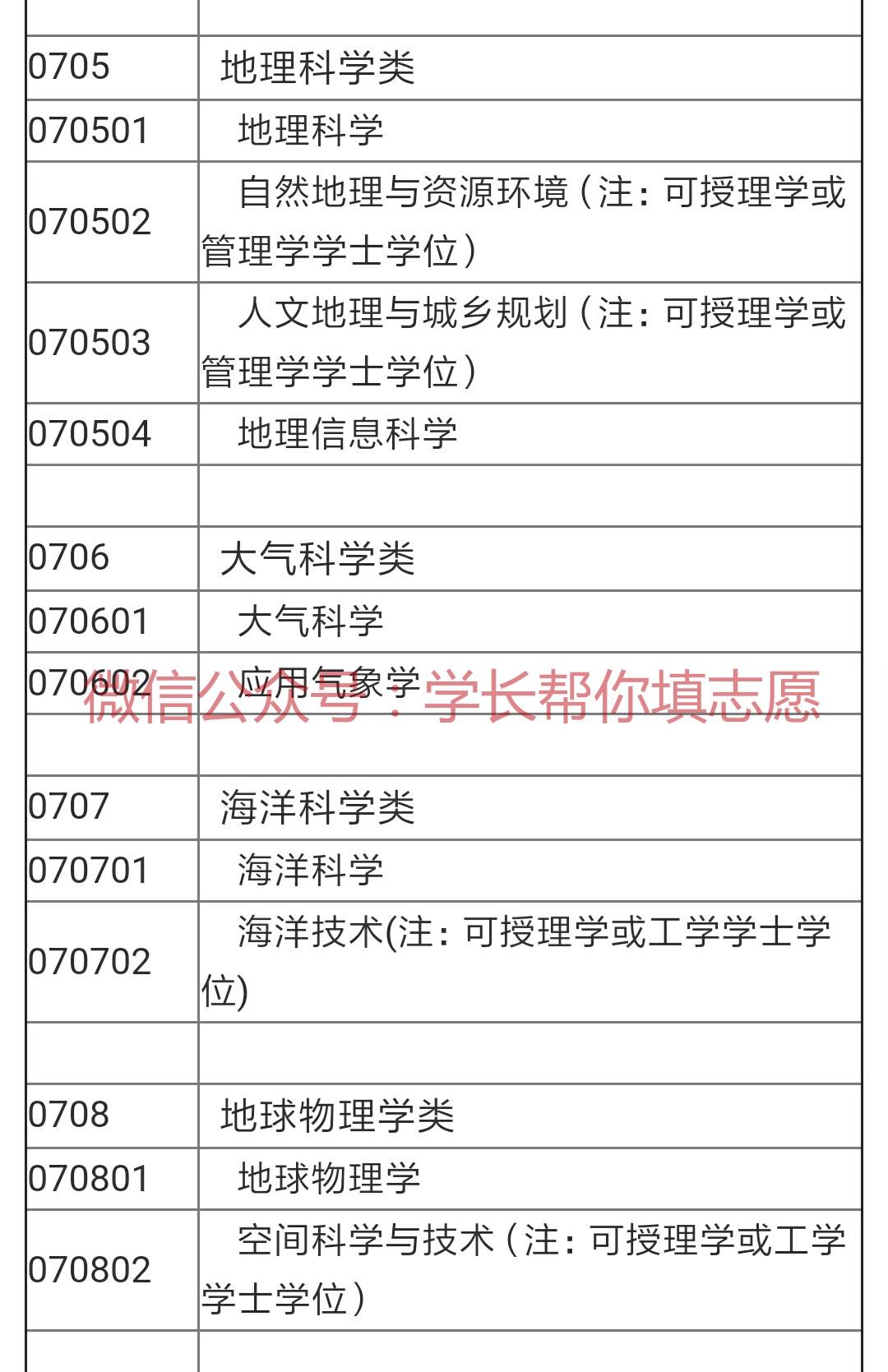 大学理科工科专业有哪些细分方向,有哪些对应