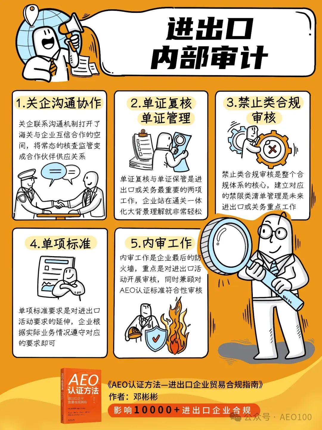 什么是AEO认证的参与方法，人人参与，人人受益！ - 知乎
