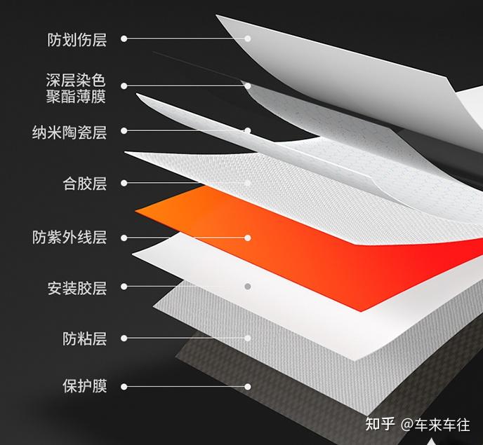 龙小侠汽车膜虽然只有1.