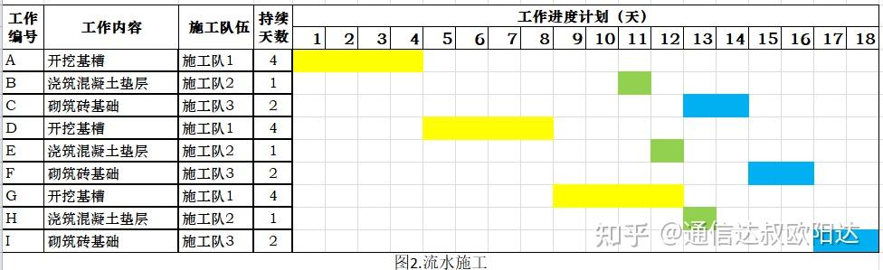 双代号网络图虚箭线图片