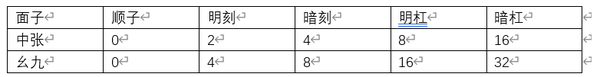 日麻计分法 - 知乎
