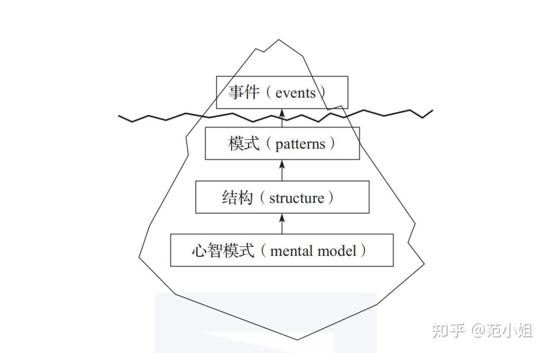 比勤奋更重要的,是深度思考的能力 - 知乎