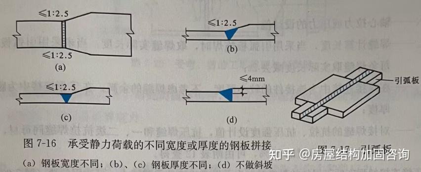 【钢结构原理】7.3 对接焊缝的构造和计算 - 知乎