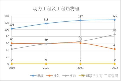 东南大学能动难度 知乎