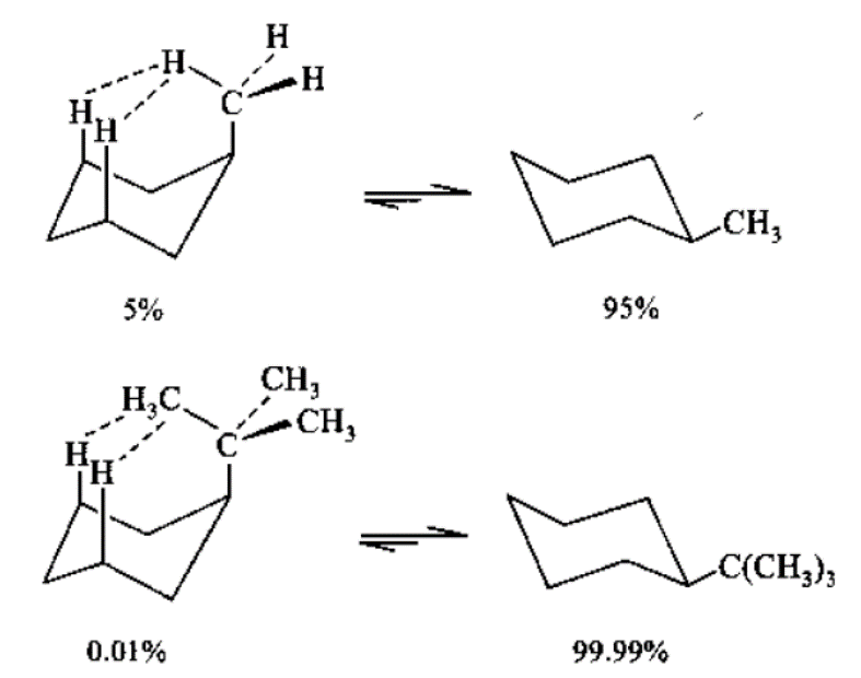 十氢化萘构象视频链接不是所有都需要了解,有兴趣可以看一下.