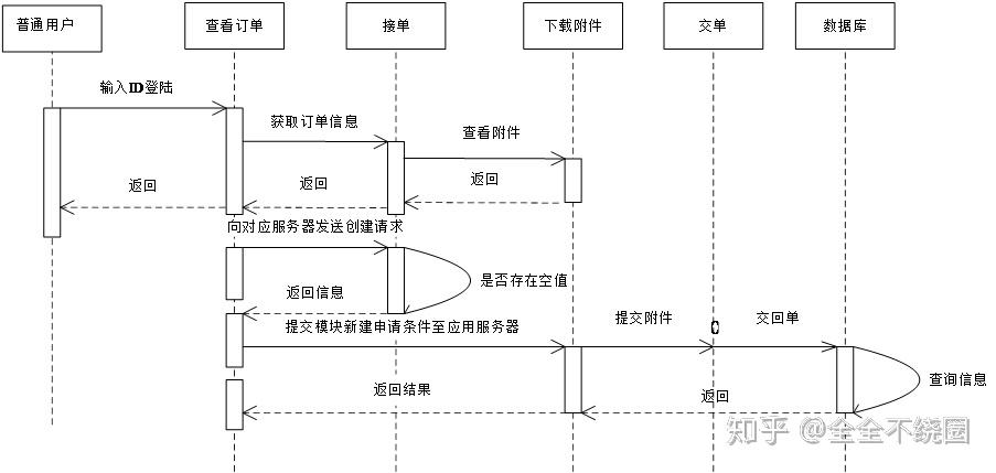 从零开始写毕业论文之绘图工具visio